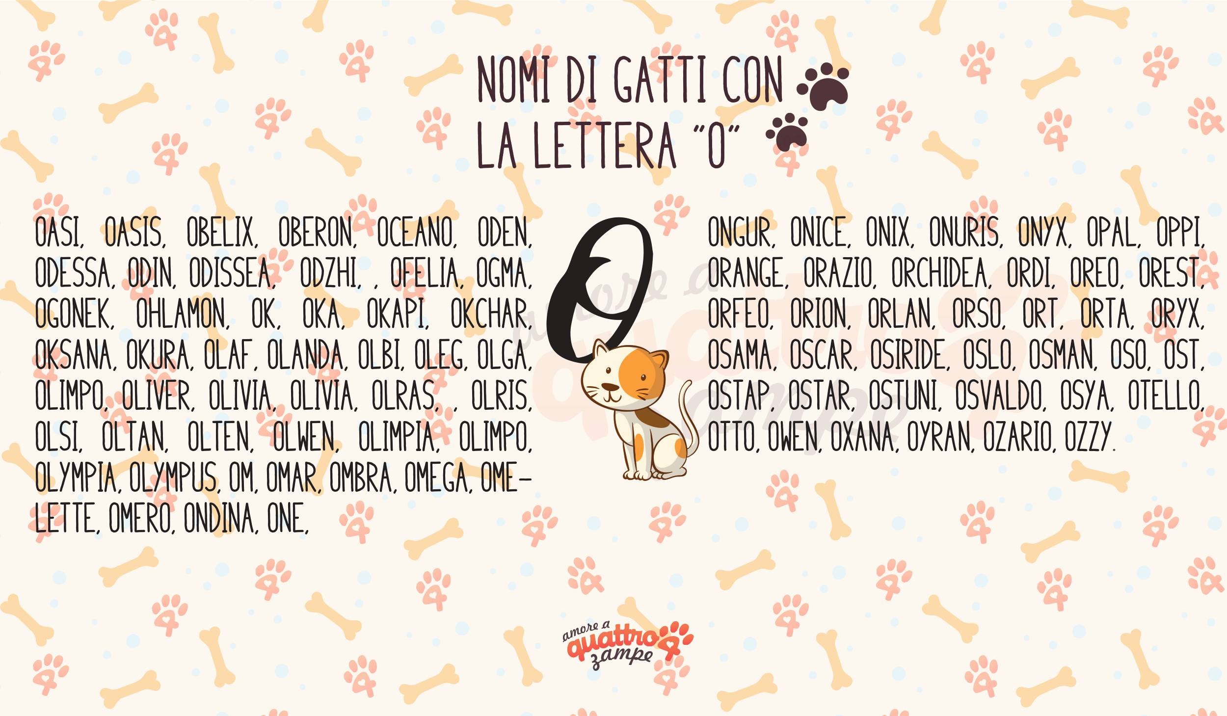 Infografía de nombres de gatos con O
