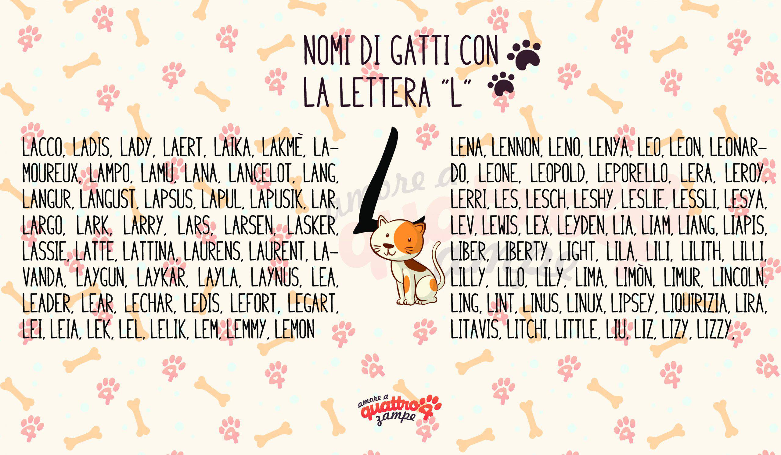 Infografía de nombres de gatos con L.