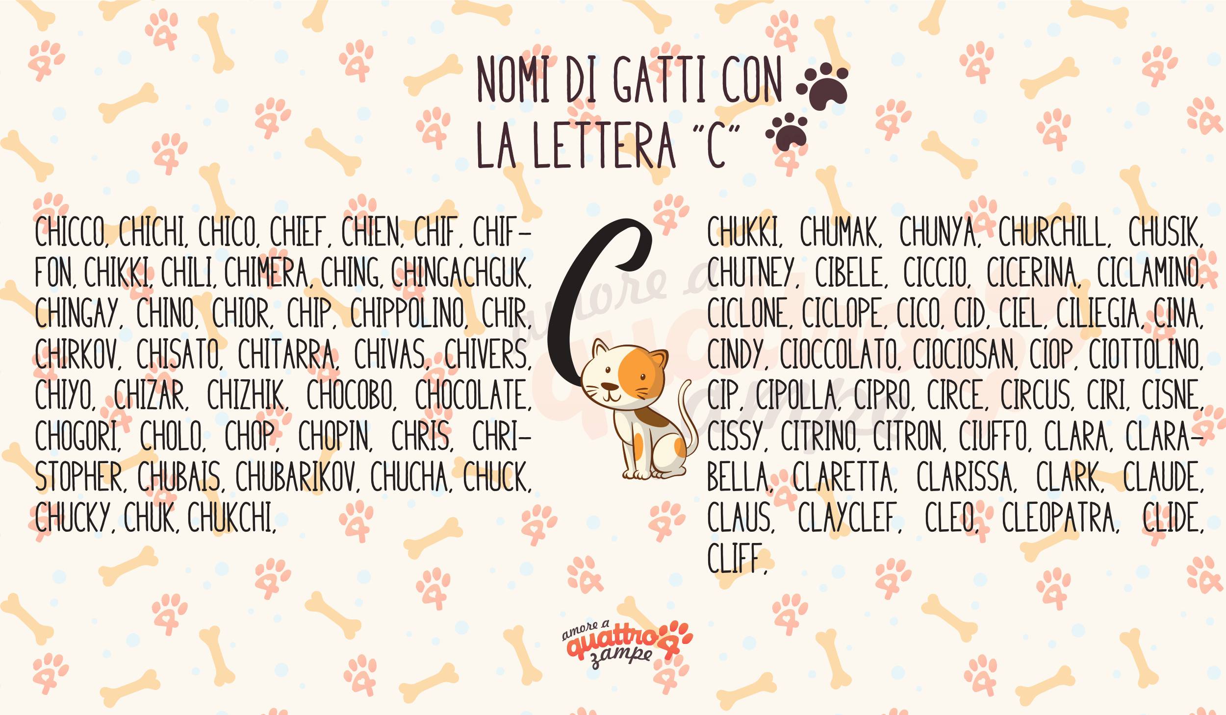 Nombres de infografías con C.